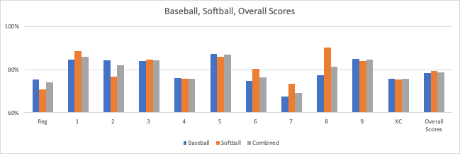 umpirescores.png